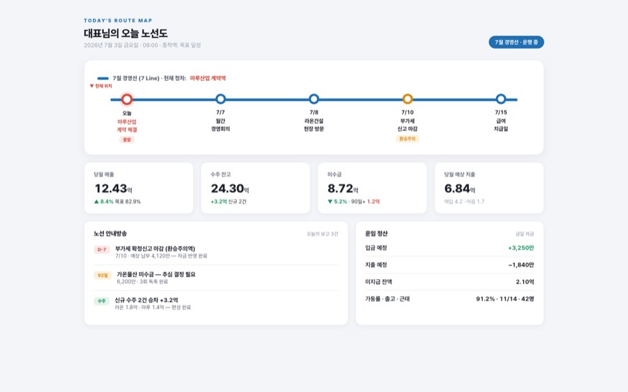Metro Line — 경영 노선도 대시보드 화면
