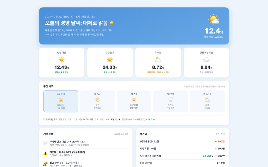 Weather Forecast — 경영 일기예보 대시보드 화면