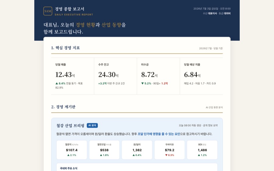 경영 종합 보고서 — 중장년 프리미엄 (AI 계기판 포함) 대시보드 화면