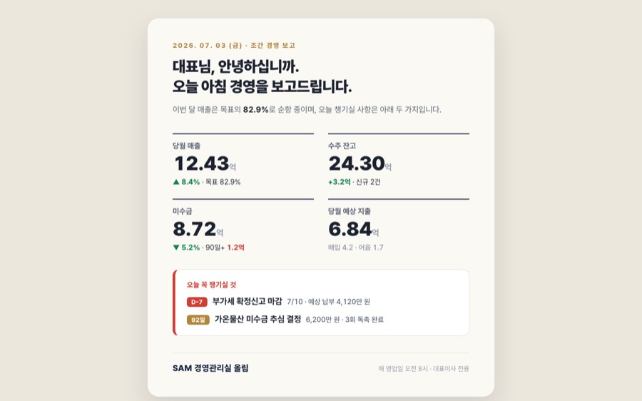 조간 브리핑 — 한 화면 대형 보고 (시니어) 대시보드 화면
