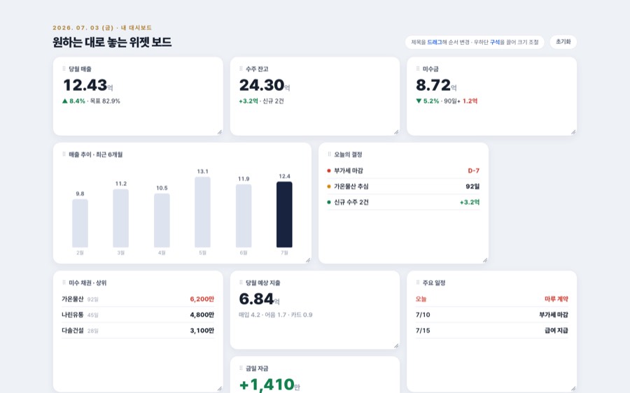 커스터마이즈 위젯 보드 — 크기·순서 변경 대시보드 화면
