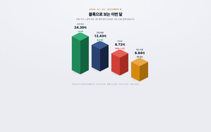 아이소메트릭 — 블록 2.5D 대시보드 화면