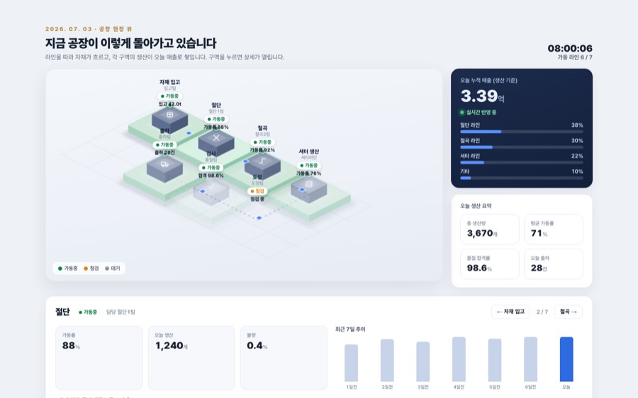 아이소메트릭 공장 현장 (디지털 트윈) 대시보드 화면
