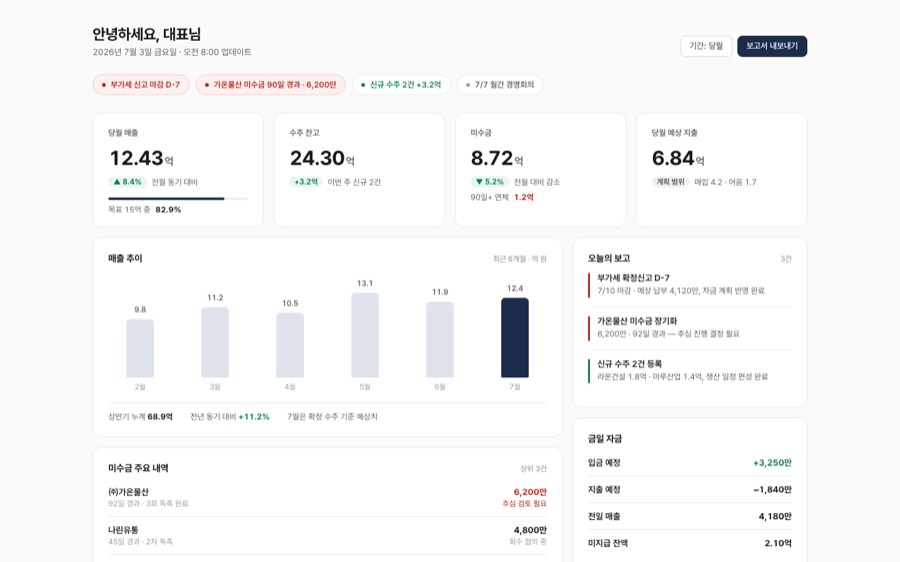 Premium Minimal — 모노크롬 미니멀 대시보드 화면