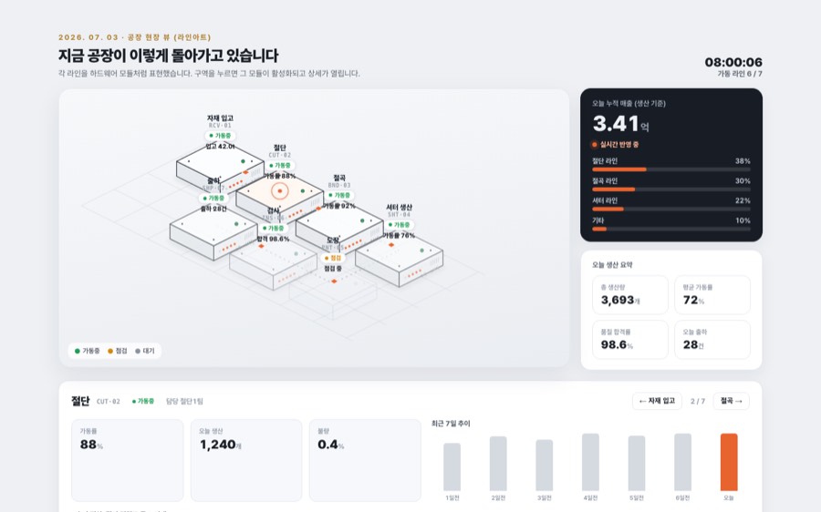 아이소메트릭 공장 — 라인아트 모듈 대시보드 화면