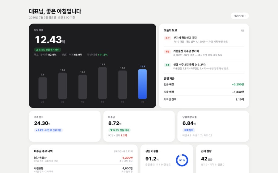 Bento Grid — 카드 위계형 대시보드 화면