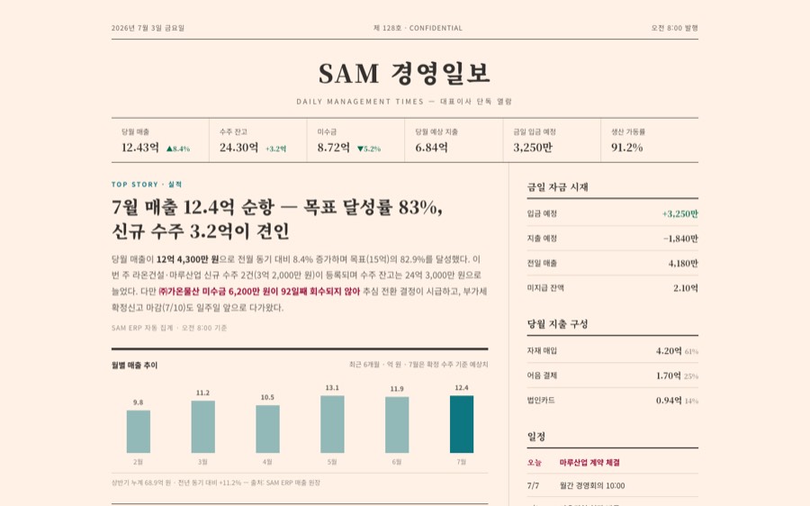 Economic Paper — 경제신문 1면 대시보드 화면
