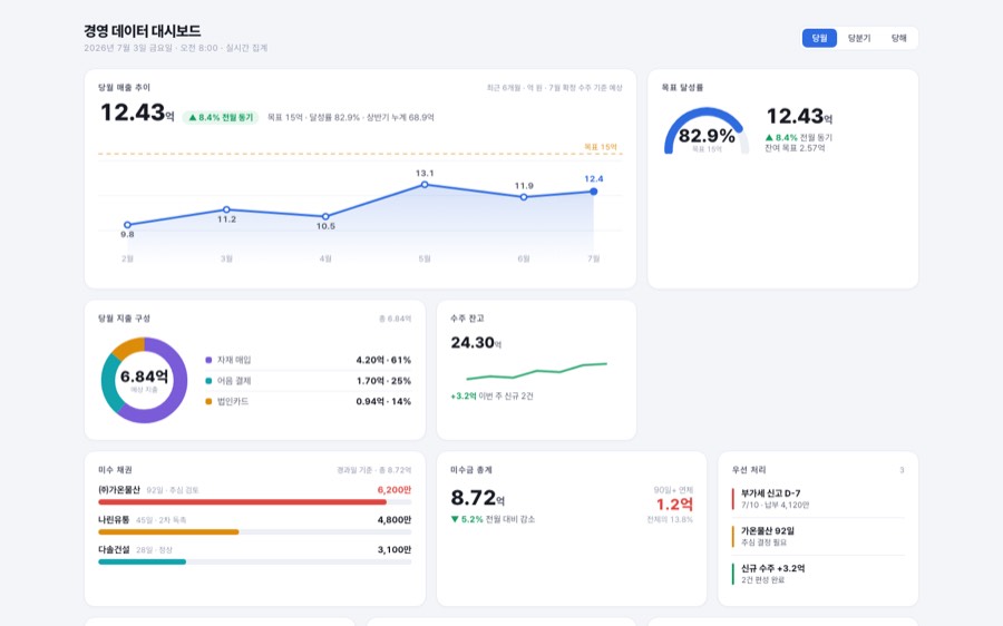 Data Visual — 차트 중심 데이터비주얼 대시보드 화면