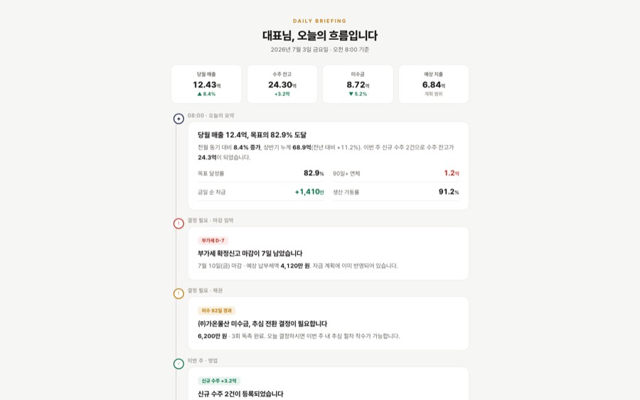 Feed / Timeline — 피드·타임라인형 대시보드 화면