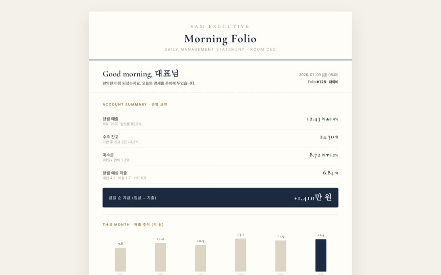 Hotel Folio — 호텔 컨시어지 명세 대시보드 화면
