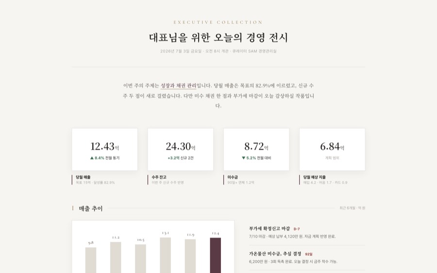 Gallery — 미술관 큐레이션 대시보드 화면