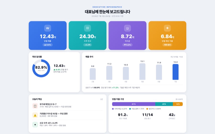 Infographic — 인포그래픽 포스터 대시보드 화면