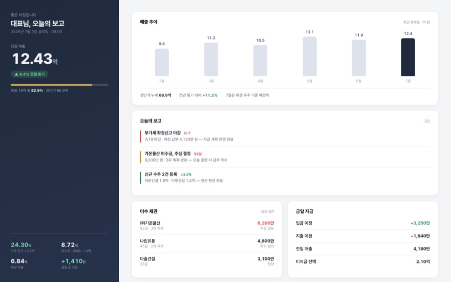 Split Screen — 좌 고정 요약 대시보드 화면