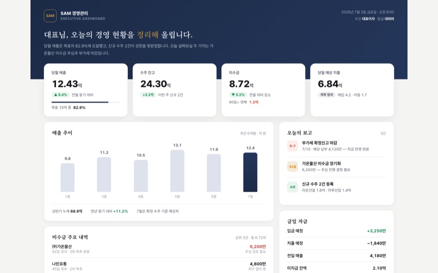 Grand Unified — 종합 결정판 대시보드 화면